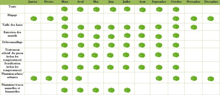 calendrier entretien